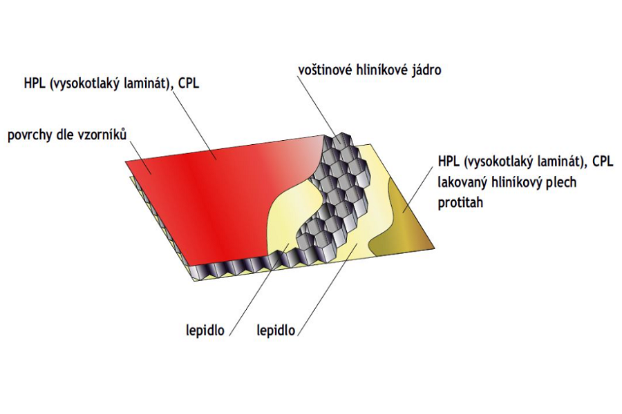 HEXALAMINATE - vysokotlaký laminát