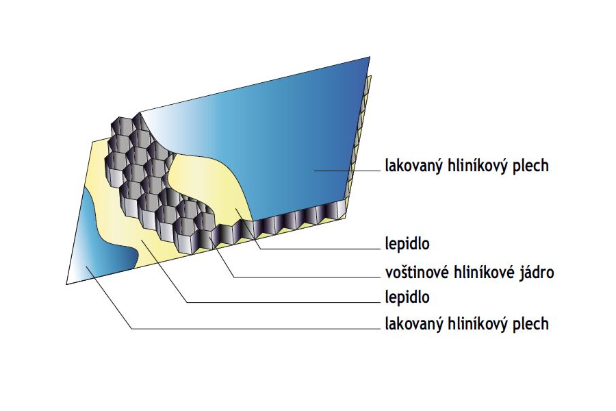 HEXALU - voština, plástve tvořené hliníkovými hexagony