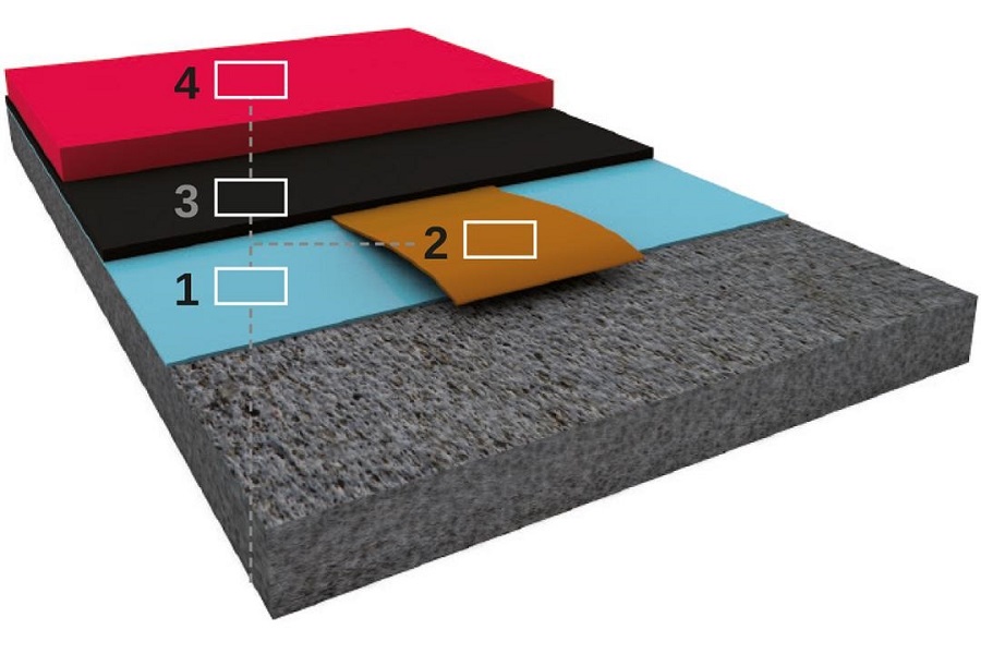 Epotec® AST