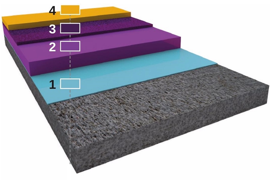 Epotec® PU Standard